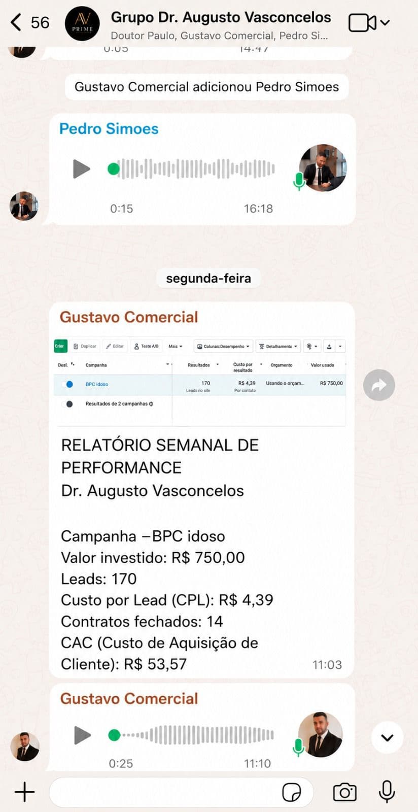 Resultado de campanha semanal