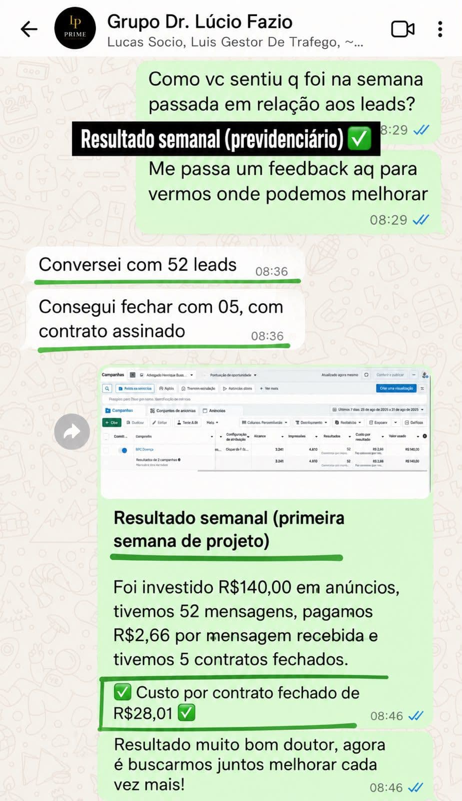Resultado de campanha semanal